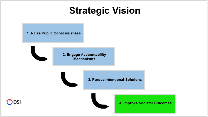 Alt Text: slide titled strategic-vision, shows a flow chart of raise public consciousness, engage accountability mechanisms, pursue intentional solutions, and ending in improve societal outcomes